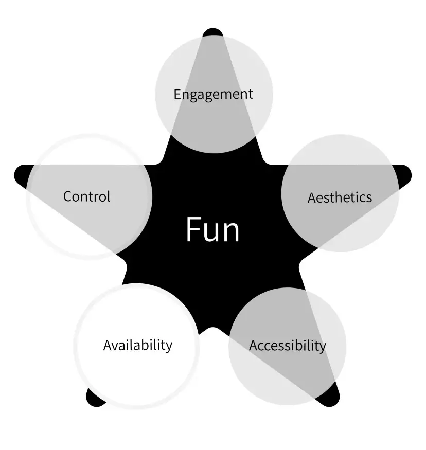 Image of availability focused